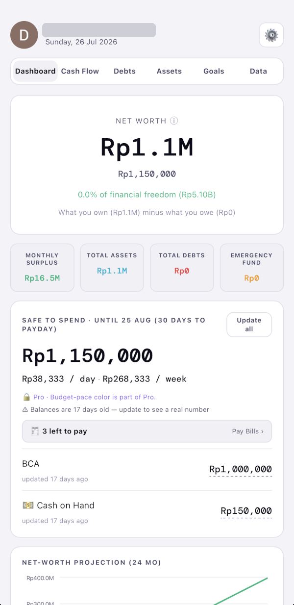 WealthWise dashboard showing net worth, monthly surplus, total assets and debts, and a net-worth projection