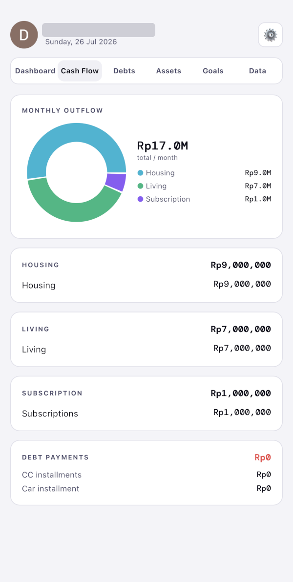 WealthWise cash flow screen showing monthly outflow broken down by housing, living and subscriptions